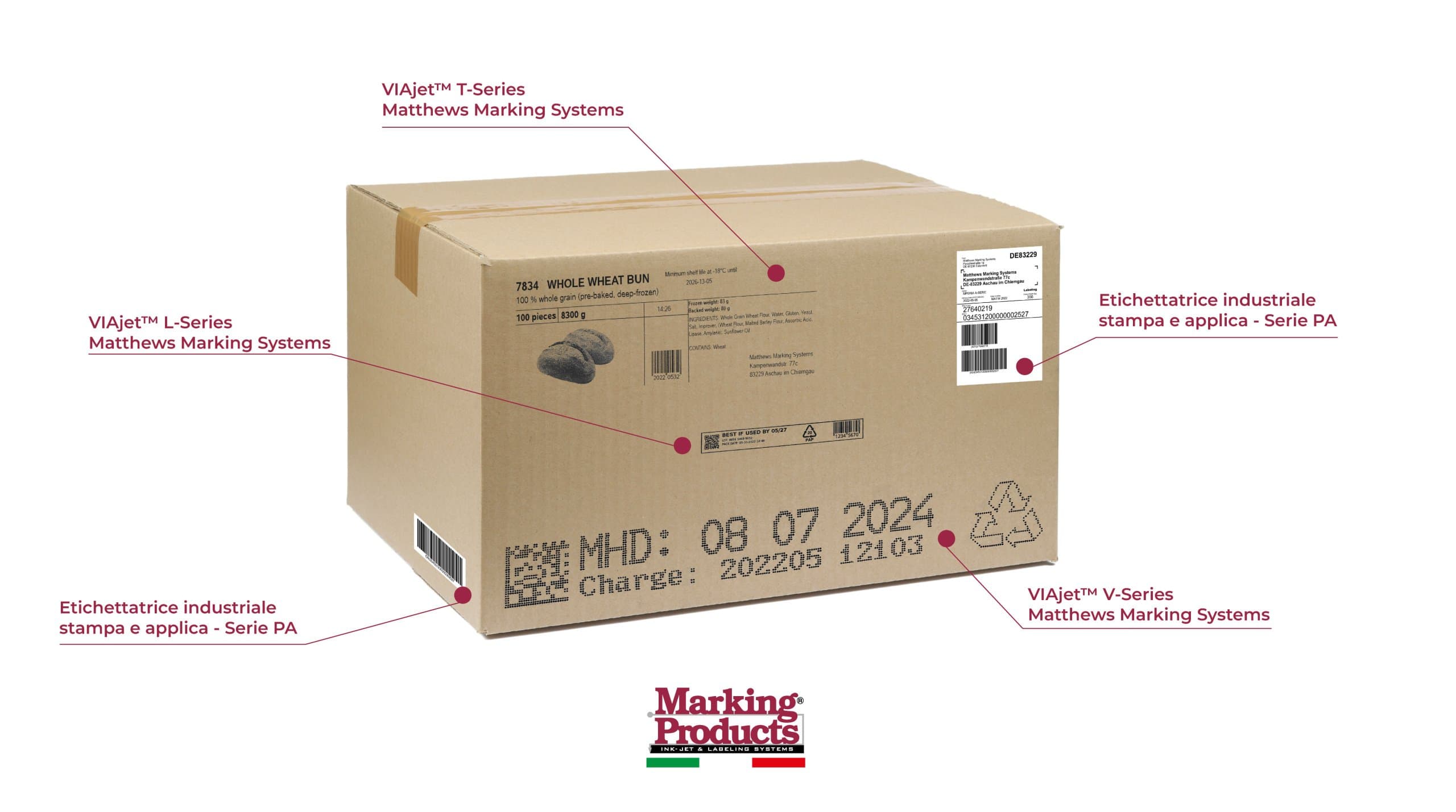 Marking Products