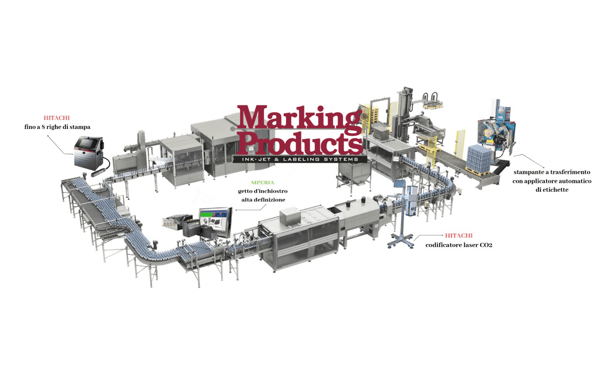 Marking Products